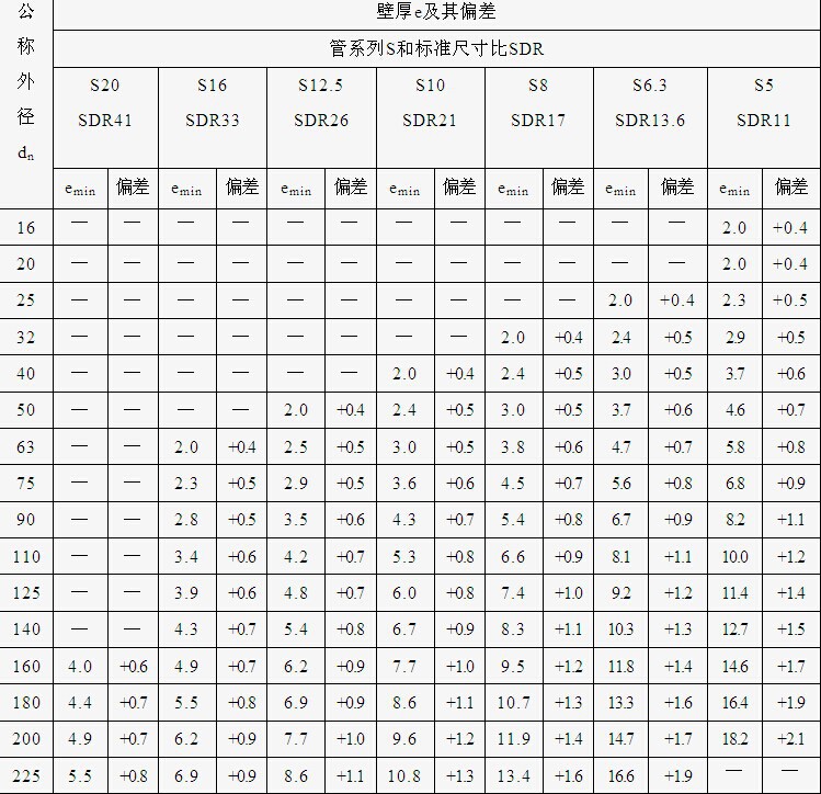  排污用管材--外径160mm