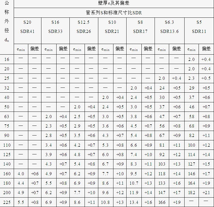  排污用管材--外径160mm